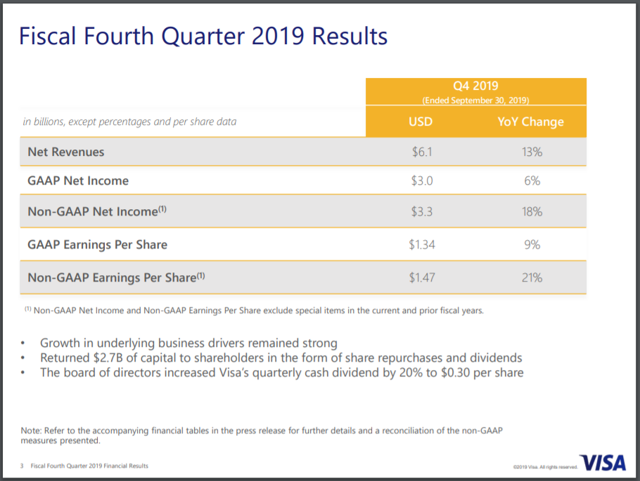 Why Visa Is A Future Dividend Aristocrat (NYSEV) Seeking Alpha
