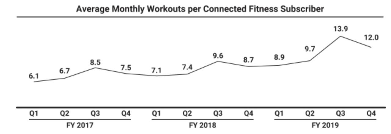 Peloton Stock Price Chart