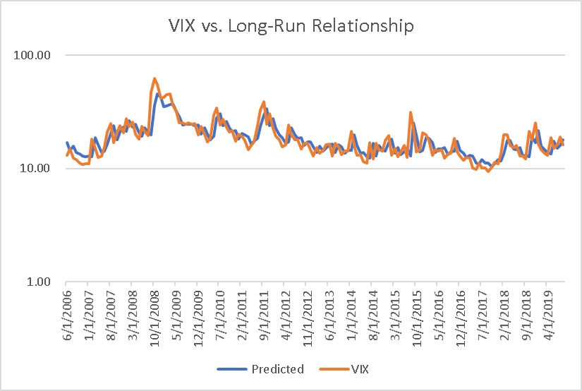 Gold/Lumber Ratio As A Predictor Of The VIX Seeking Alpha
