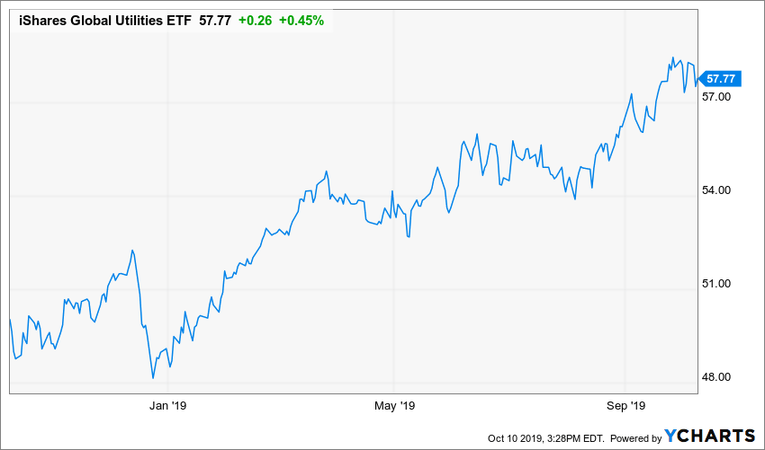 Utilities Are Overvalued But Still Attractive Seeking Alpha