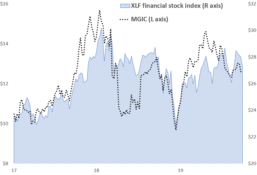 One More Time. Buy The SuperCheap, Super Safe, Free Cash Flowing