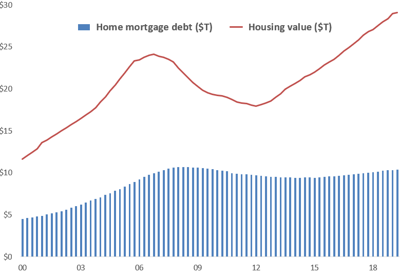 One More Time. Buy The SuperCheap, Super Safe, Free Cash Flowing