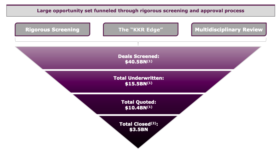 Kkr Real Estate Finance Trust A Solid Loan Book With An 8 9 Yield Nyse Kref Seeking Alpha