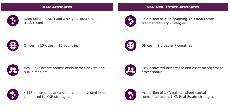 Kkr Real Estate Finance Trust A Solid Loan Book With An 8 9 Yield Nyse Kref Seeking Alpha