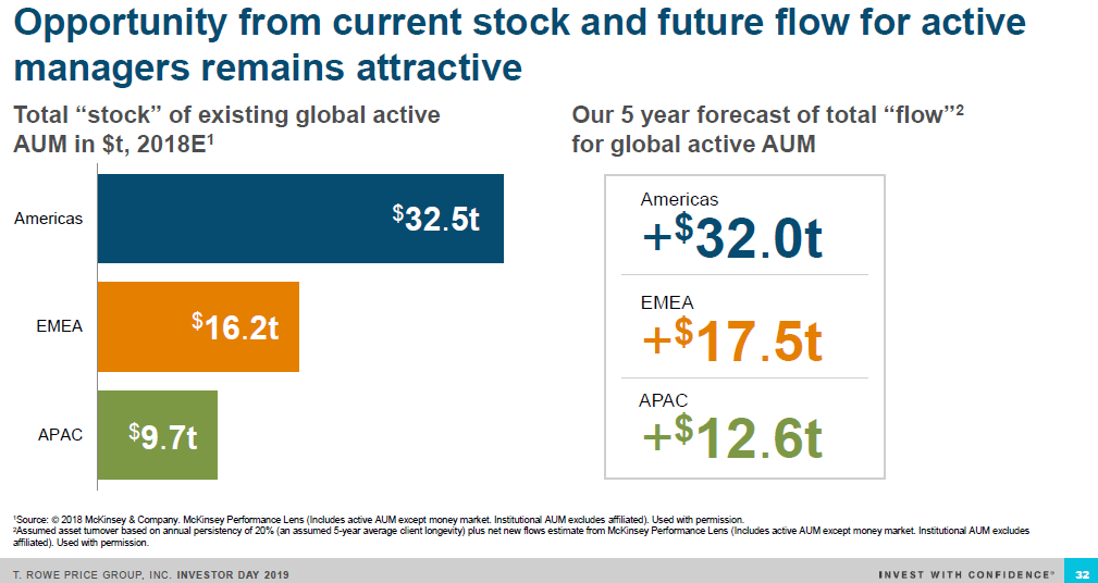 T Rowe Price Group An Undervalued Dividend Champion Nasdaq Trow