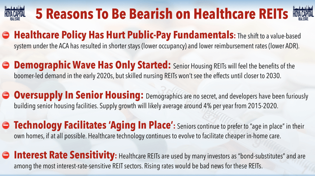 bearish healthcare REITs