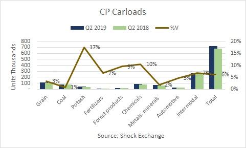 Canadian Pacific Earnings Preview (NYSE:CP) | Seeking Alpha