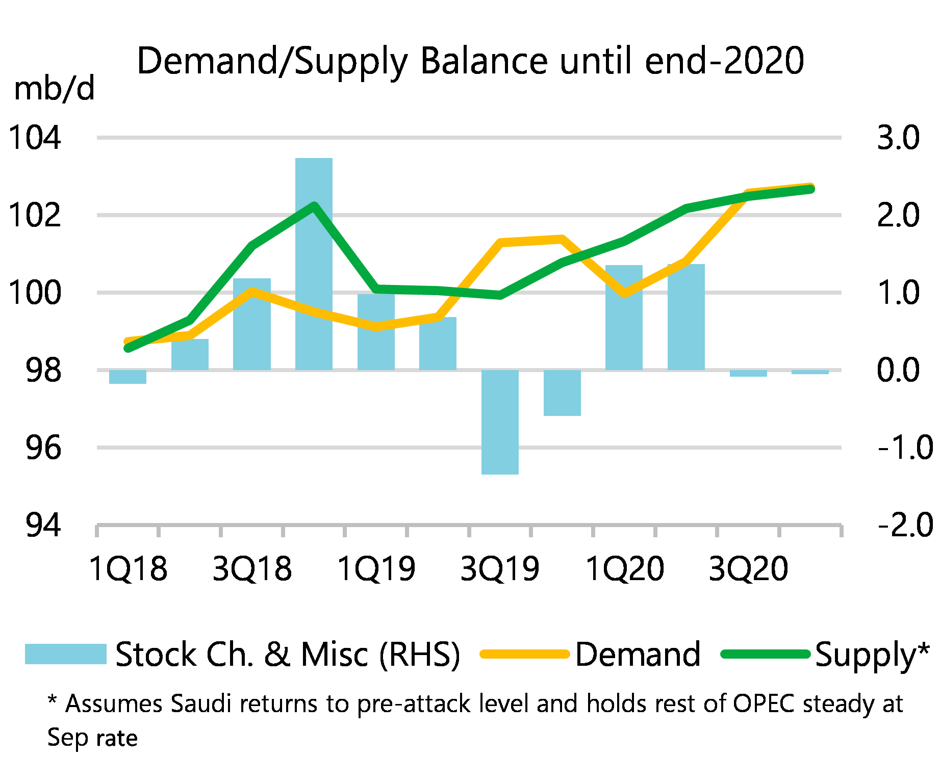 The Value Portfolio - 2020 Oil Price Outlook On The Basis ...