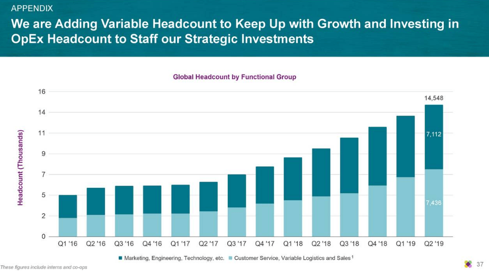 Wayfair Market Starts To Realize Business Model Is Unviable (NYSEW