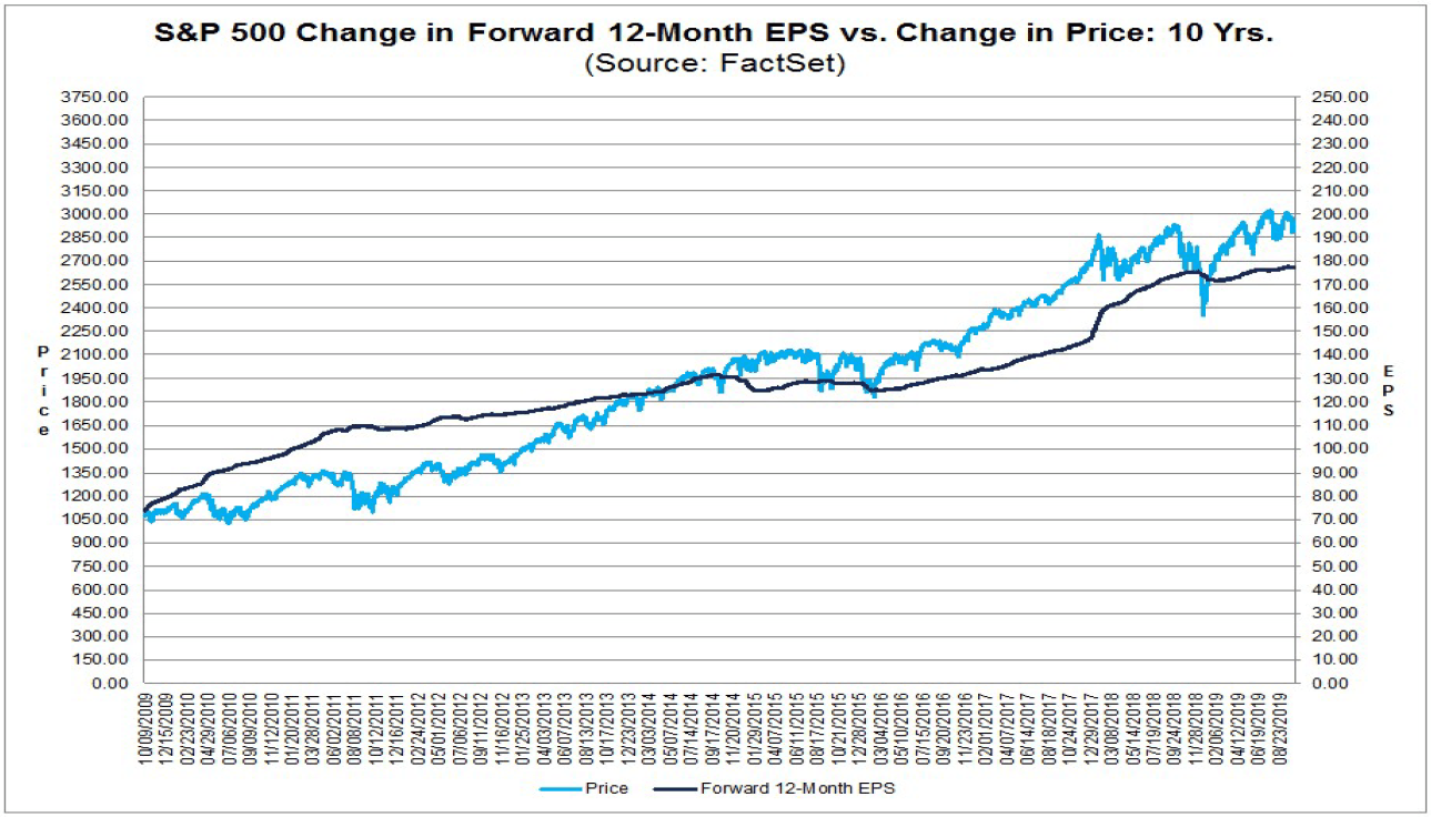 6 Reasons The S&P 500 Is About To Correct  S&P 500 Index (SP500