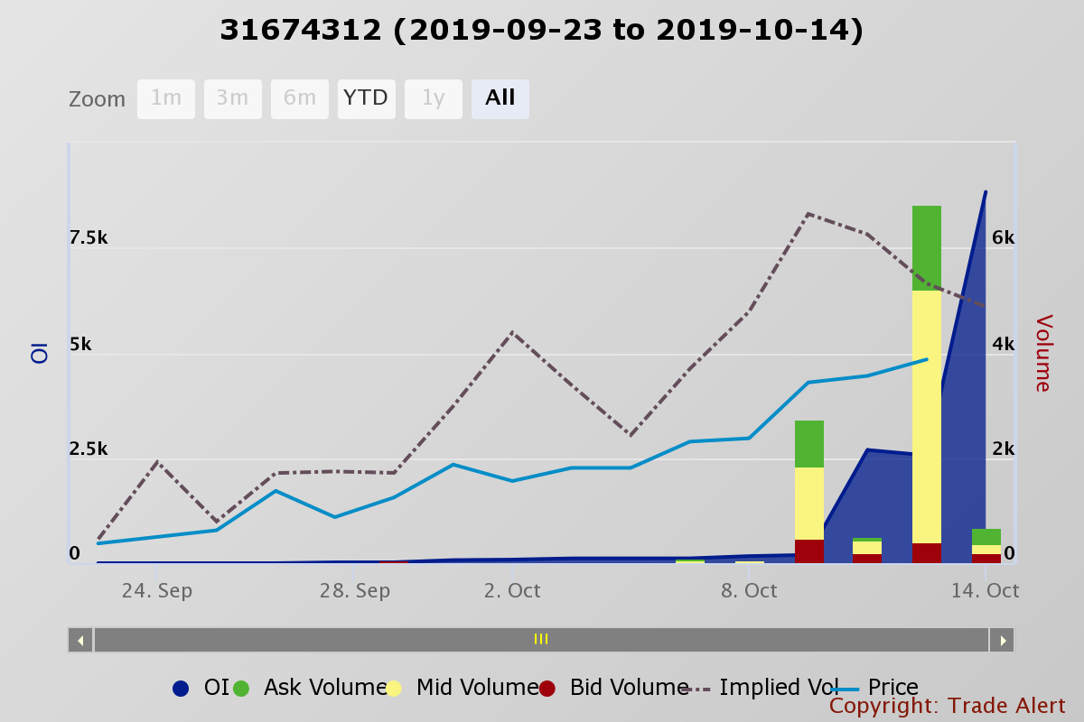 Why Taiwan Semiconductor May Be Signaling A Stock Market Rally Taiwan