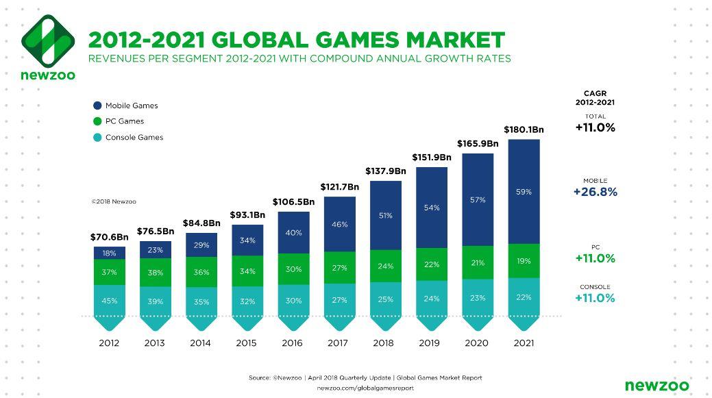 Gaming Industry in Europe - It's Growing Fast - NAOS International