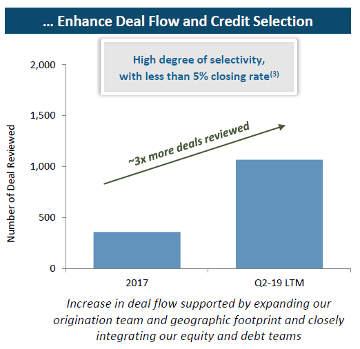 Ares Commercial Real Estate Corporation Fairly Valued, Attractive