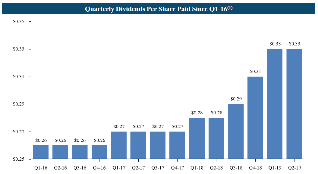 Ares Commercial Real Estate Corporation Fairly Valued, Attractive