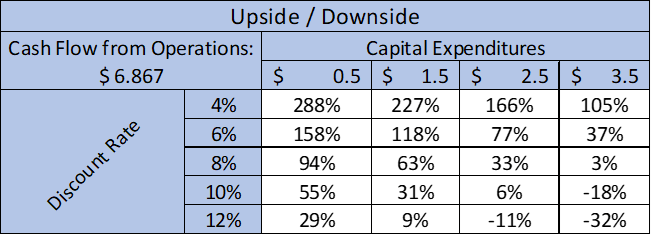 HCA Healthcare's Valuation Too Attractive To Pass Up (NYSE:HCA ...