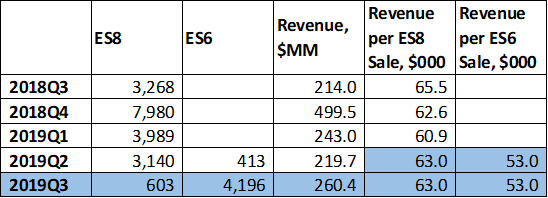 NIO: An Update On NIO's Q3 Financial Outlook (NYSE:NIO) | Seeking Alpha