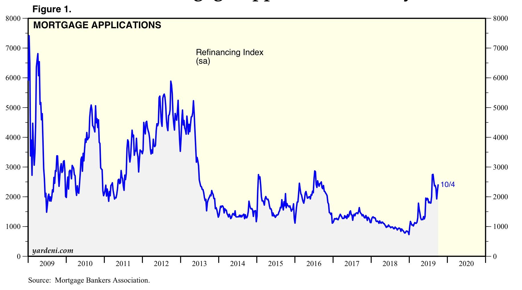 The Consumer Nowcast Does Not Signal Recession Seeking Alpha