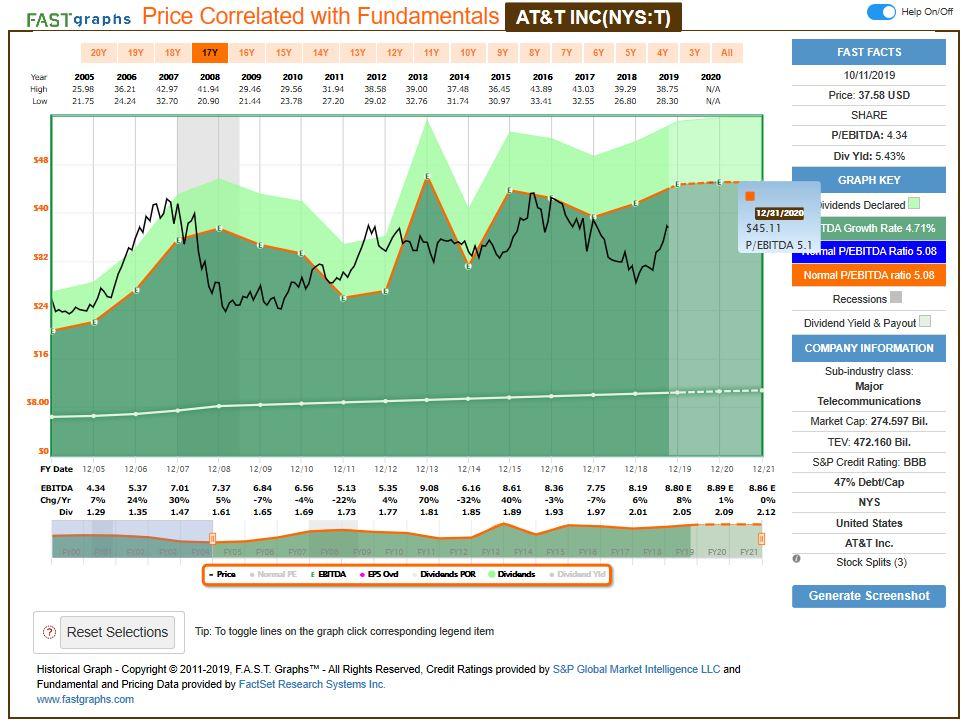 Dividend Reinvestment Plan