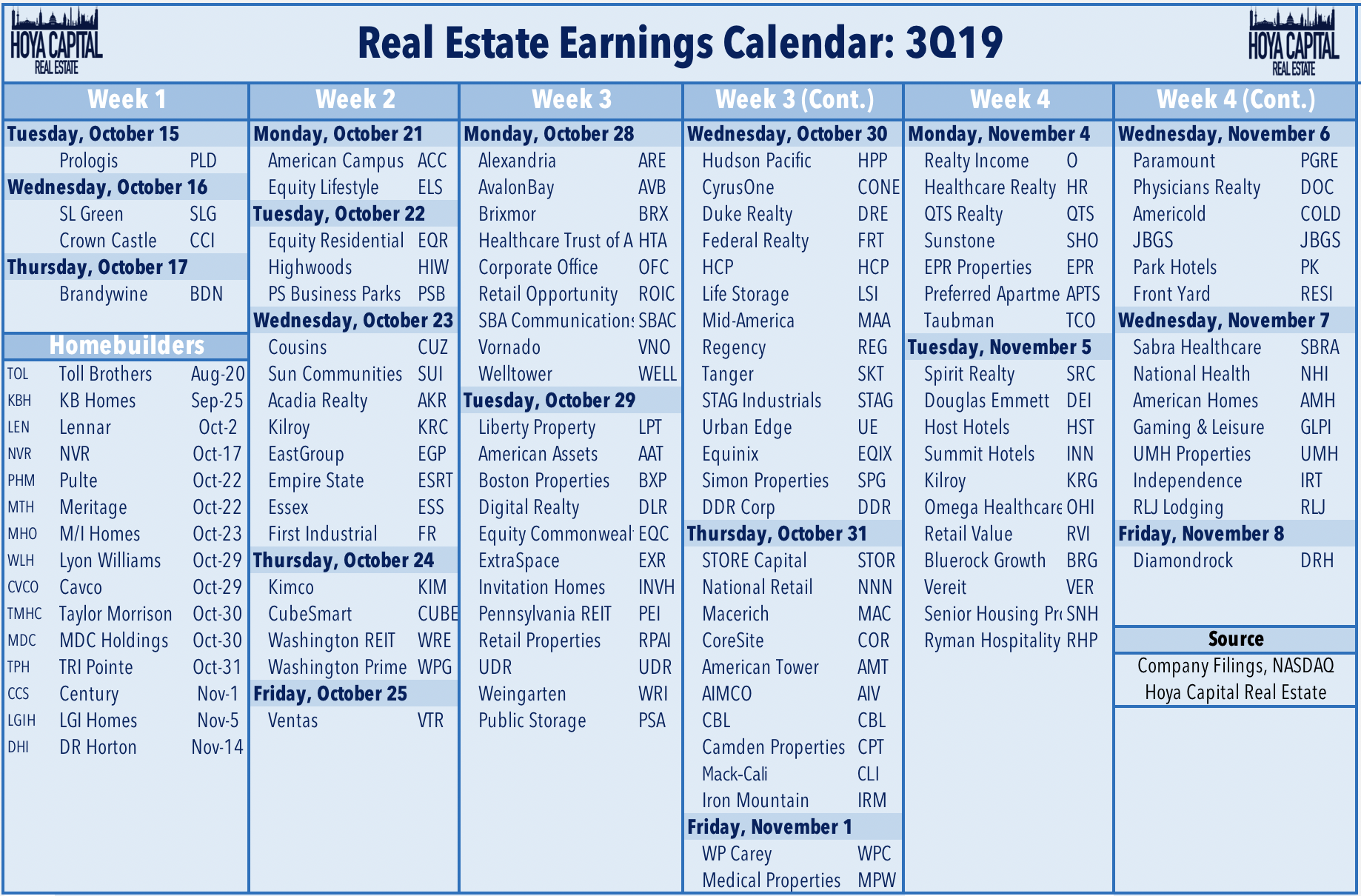 Real Estate Earnings What To Watch For This Quarter Seeking Alpha
