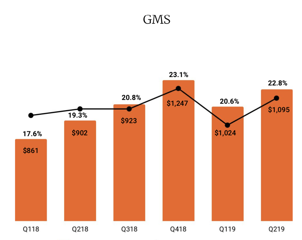 Etsy With Profits Leaping, Worth Another Look (NASDAQETSY) Seeking