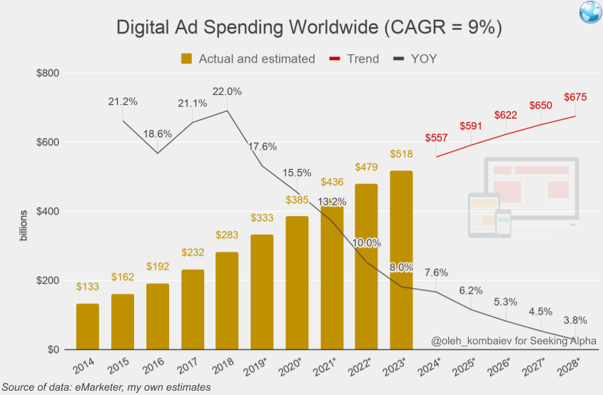 Alphabet: Strikingly Undervalued (NASDAQ:GOOG) | Seeking Alpha