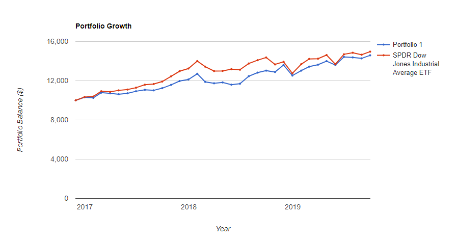 Doubling The Market's Result With The Safest Stocks | Seeking Alpha