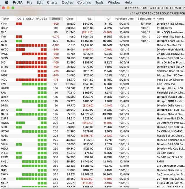 Trading system etf