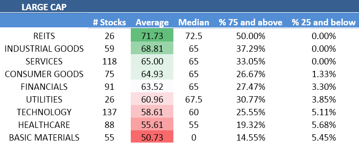 the-top-large-cap-stocks-to-buy-this-week-seeking-alpha