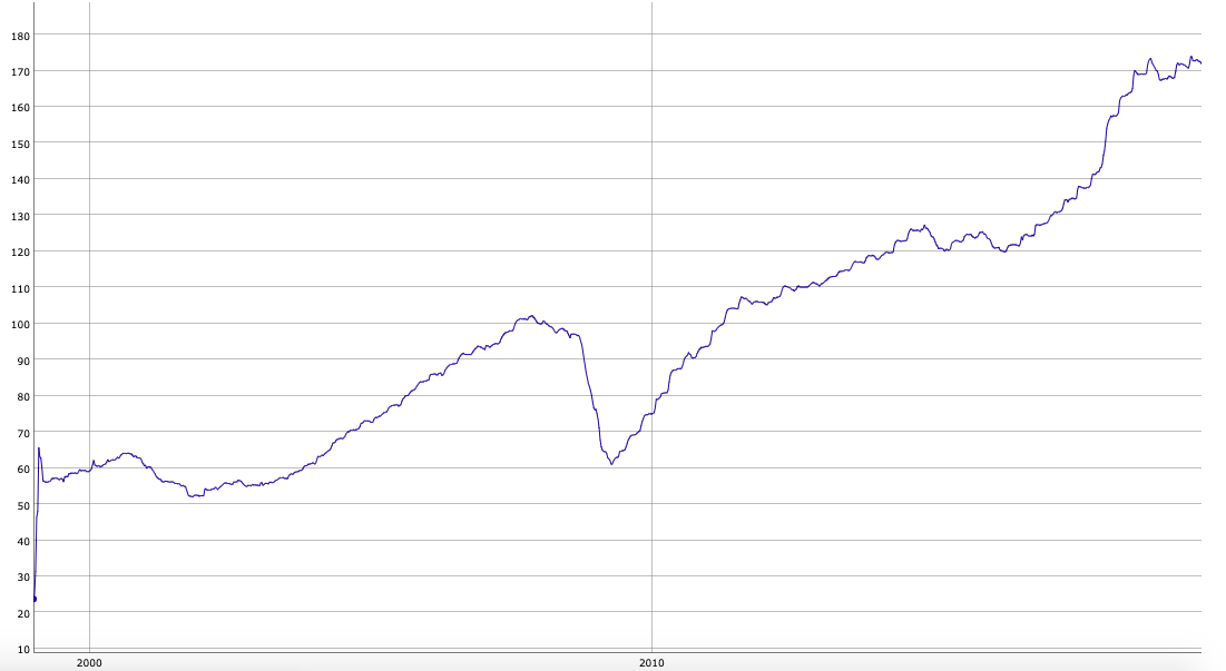 Rotating Between SPY And IEF Based On Valuation And Fundamentals ...