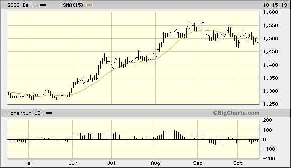 Gold Continuous Contract