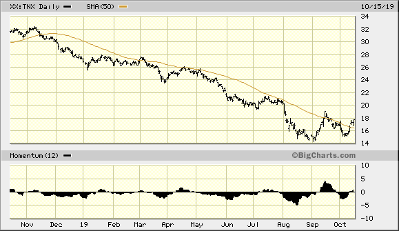 CBOE 10-Year Treasury Yield Index