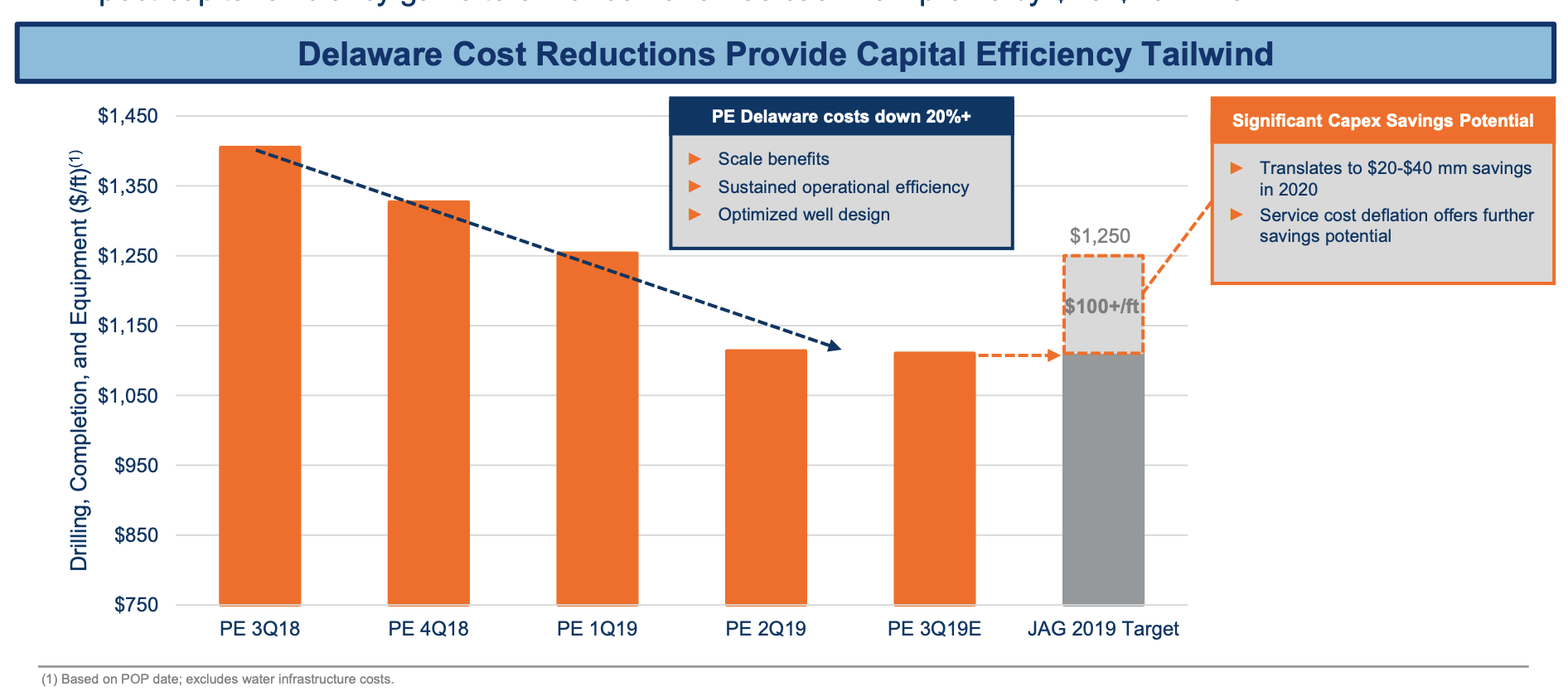 Parsley Energy And Jagged Peak Energy A Fine Marriage (NYSEJAG