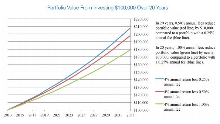 How to Buy Stocks On E-Trade