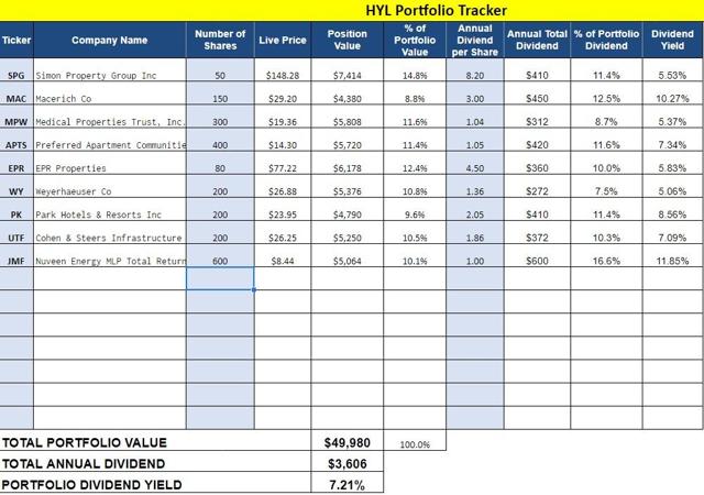 Retirement Strategy For The Active Investor | Seeking Alpha