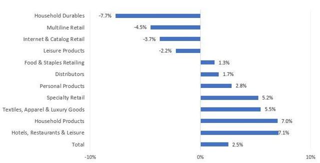 U.S. Consumer Spending Preview: Q3 2019 | Seeking Alpha