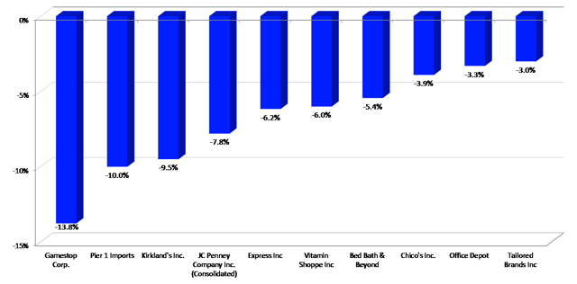 U.S. Consumer Spending Preview: Q3 2019 | Seeking Alpha