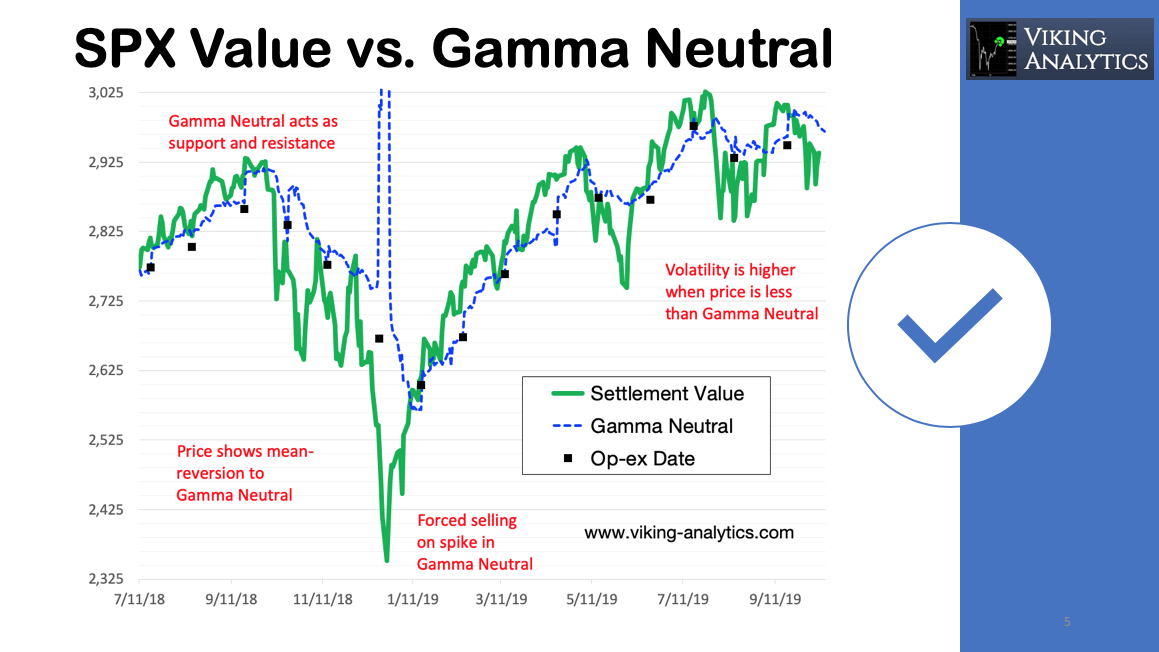 Gamma Trading Signals Seeking Alpha