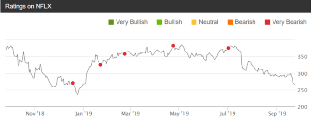 Netflix: Surprising Results (NASDAQ:NFLX) | Seeking Alpha