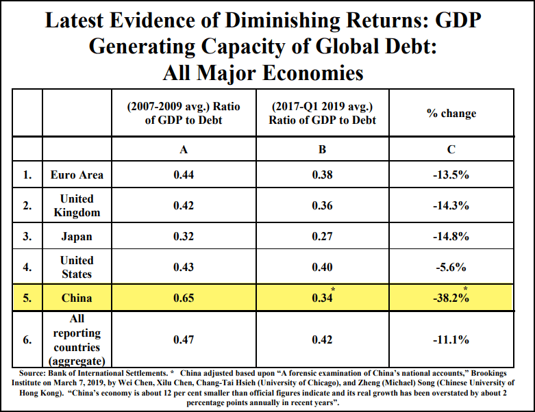 China The Patient Is Not Responding What This Means For Global