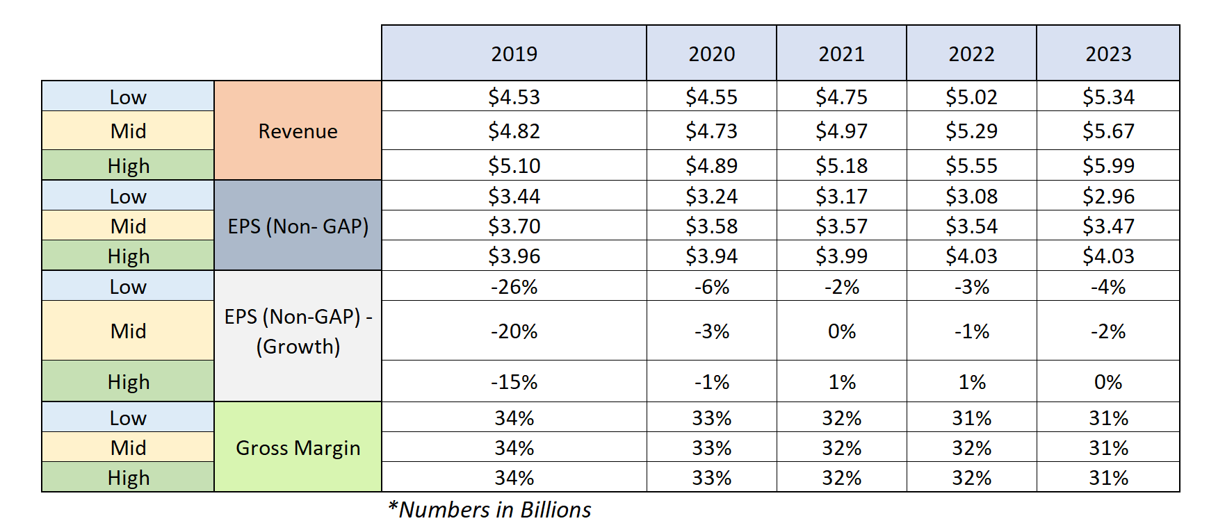 Harley-Davidson: The Electric Motorcycle Dream (NYSE:HOG) | Seeking Alpha