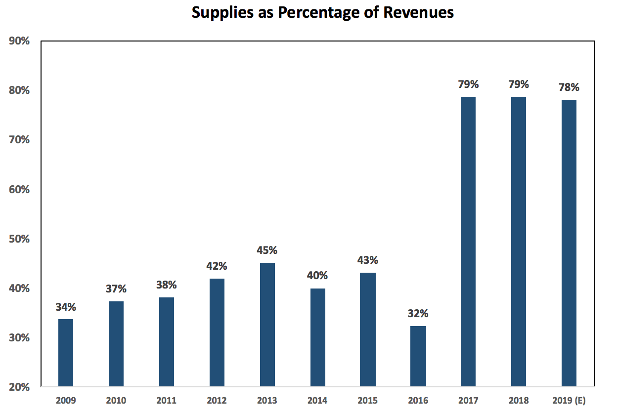 Zynex: Deteriorating Fundamentals and Signs of Reimbursement Pressure –  Night Market Research