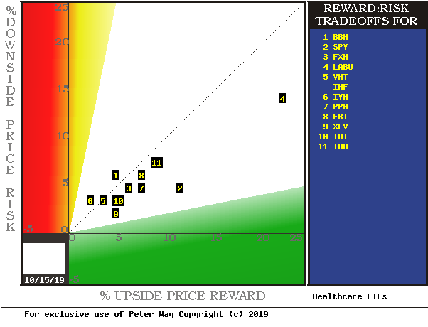Labu S P Biotech Bull 3x Etf Best Near Term Health Wealth Building Etf Nysearca Labu Seeking Alpha