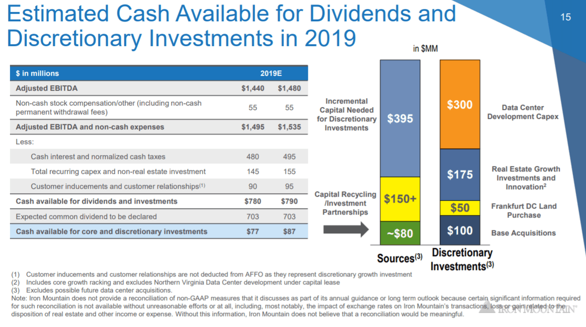 Iron Mountain This 7.5 HighYield REIT Could Reward You With Mountain
