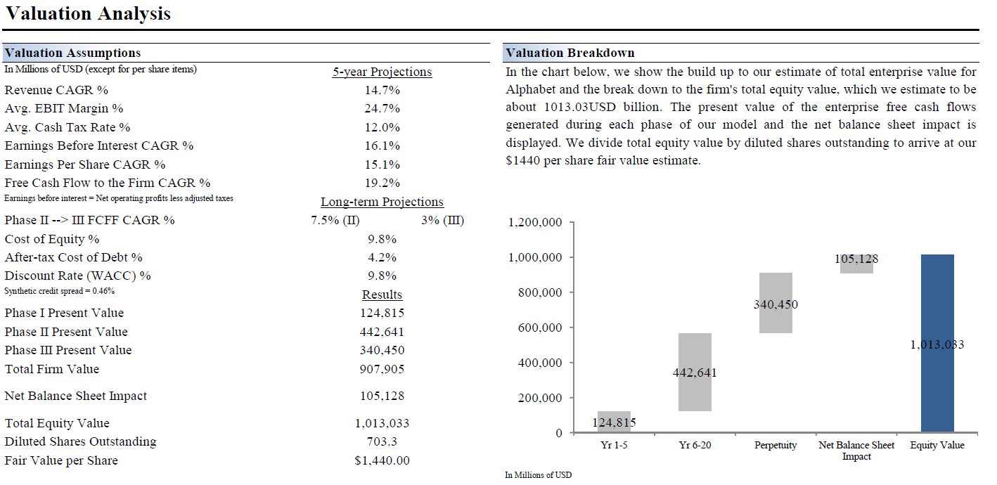 we-really-like-alphabet-nasdaq-goog-seeking-alpha