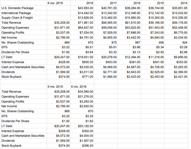 UPS: A Future Dividend Aristocrat (NYSE:UPS) | Seeking Alpha