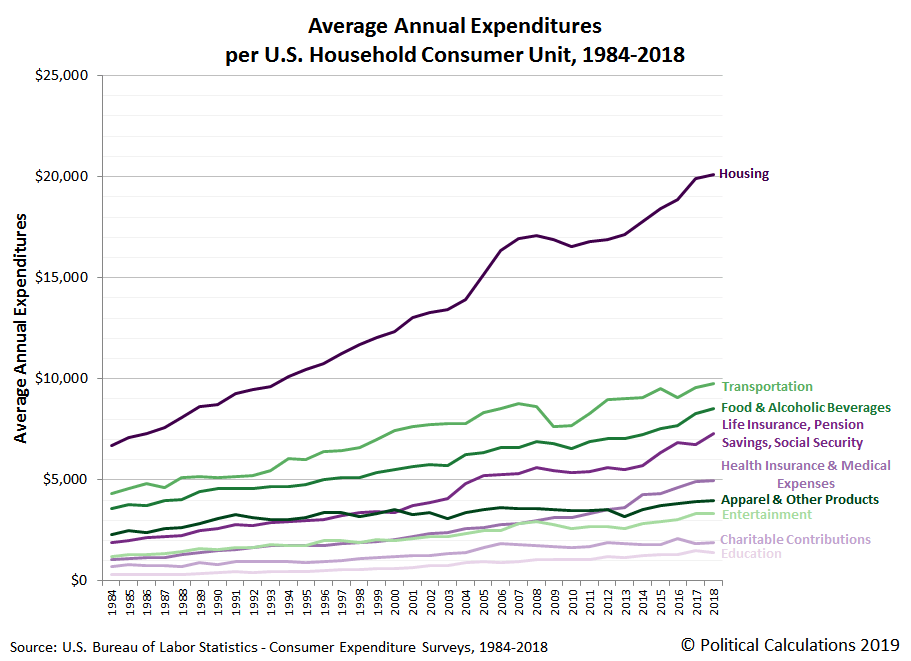 Consumer Spending March 2024 Joan Ronica