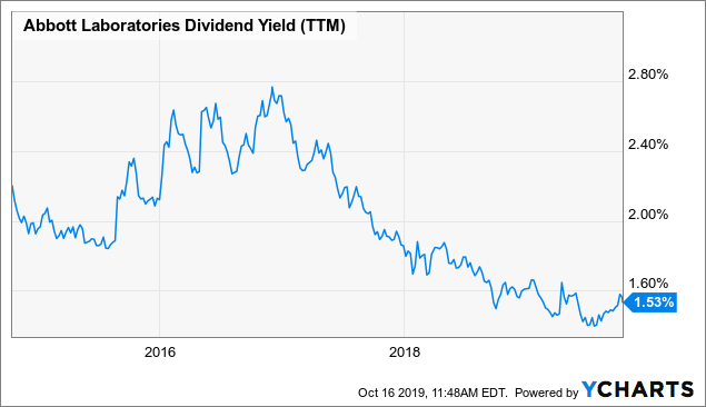 Abbott Laboratories: Another Solid Quarter Of Steady Growth, But Stock ...