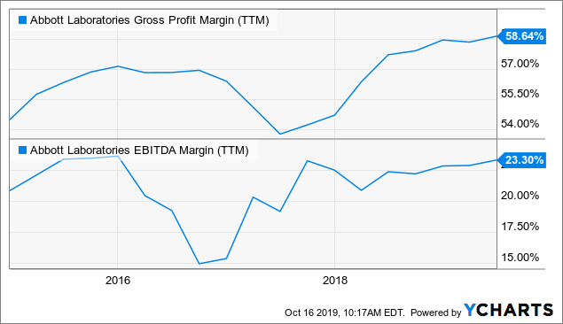 Abbott Laboratories: Another Solid Quarter Of Steady Growth, But Stock ...