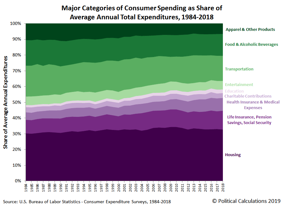 The Consumer Spending Of American Households Seeking Alpha