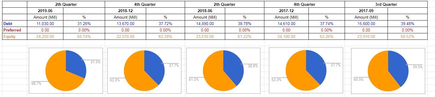Ipo class v group llc